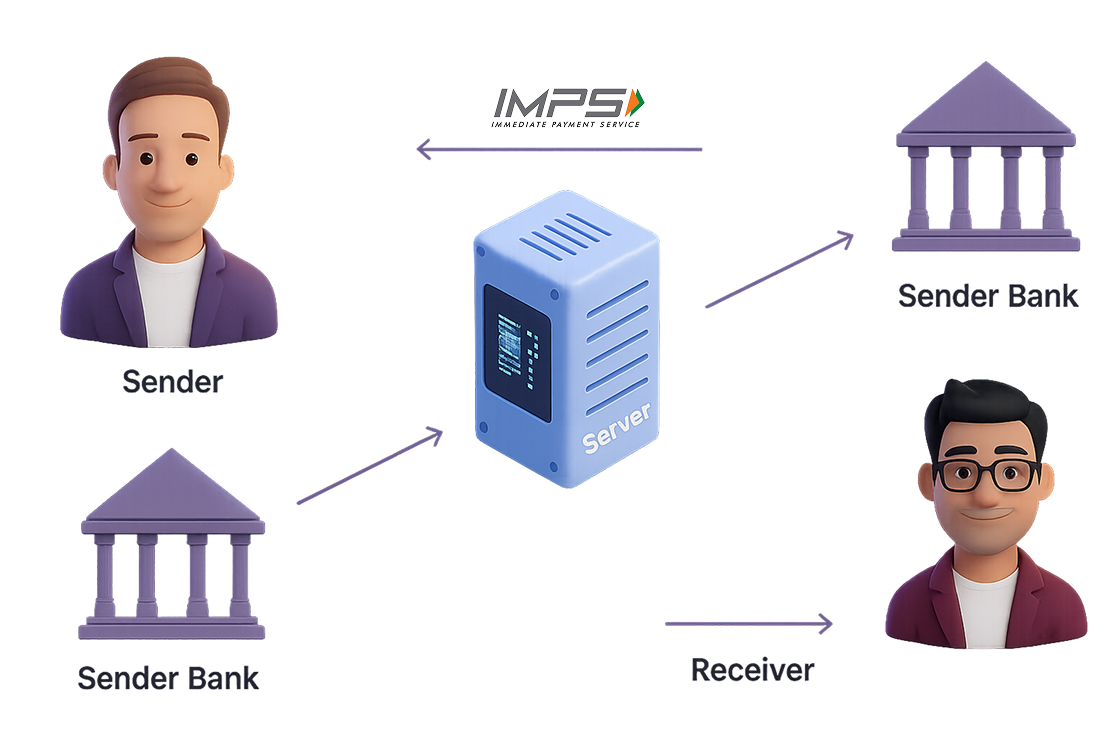 Automatic Failover